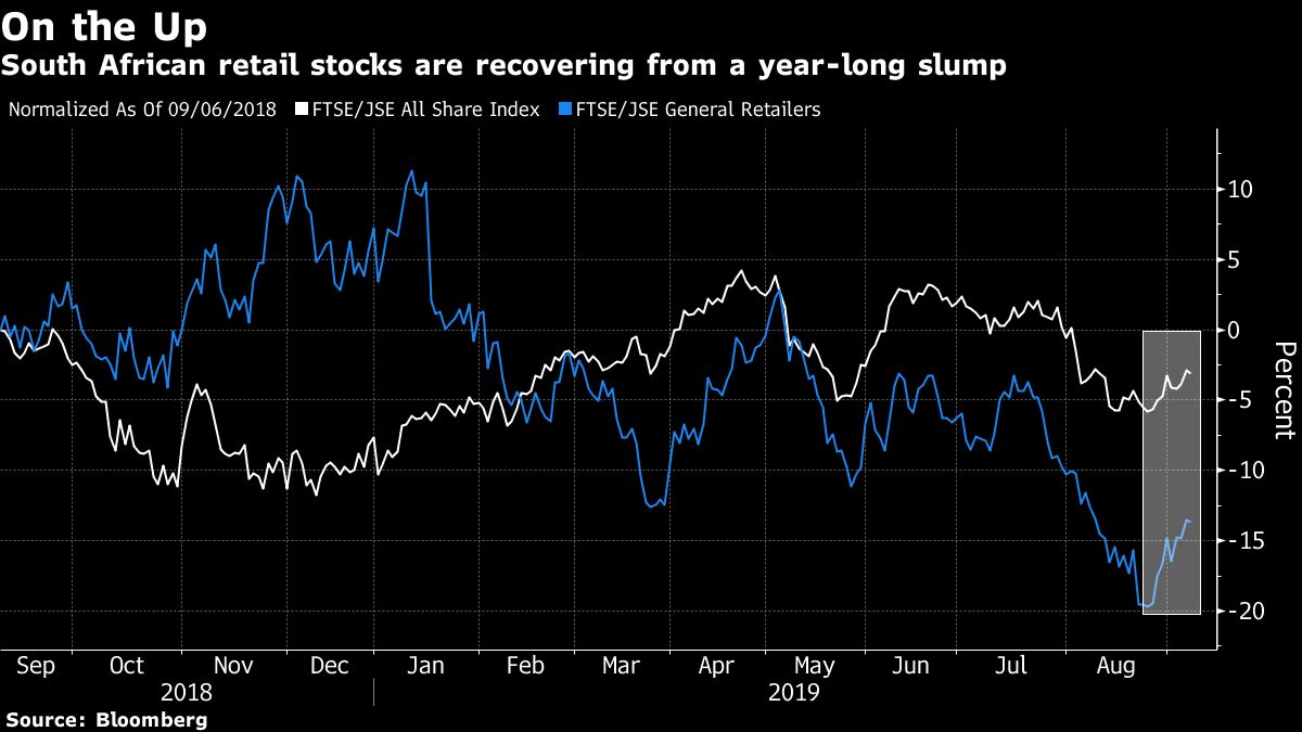 South African Retail Stocks Are Recovering From A Year Long Slump